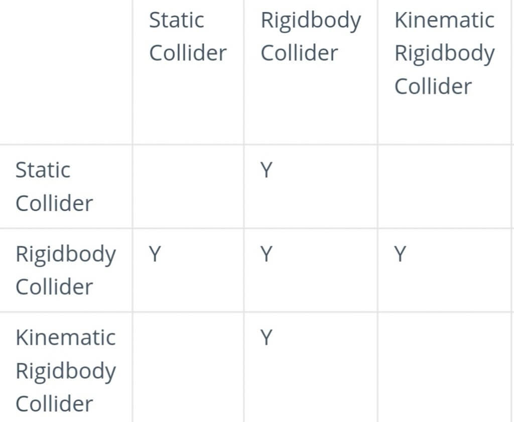 Rigidbody collider matrix