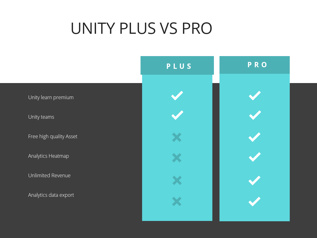 Unity plus vs pro