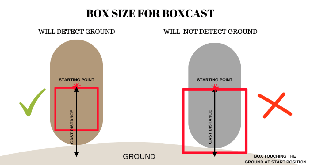 Guide to select the correct box size. 