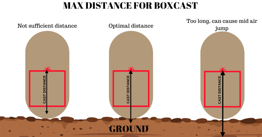 Selecting the right max distance