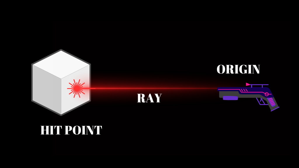 A ray starting from a gun hits a cube game object.