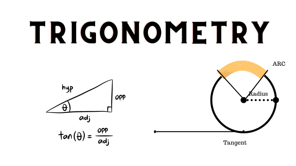 Triangle and Circle in Trigonometry